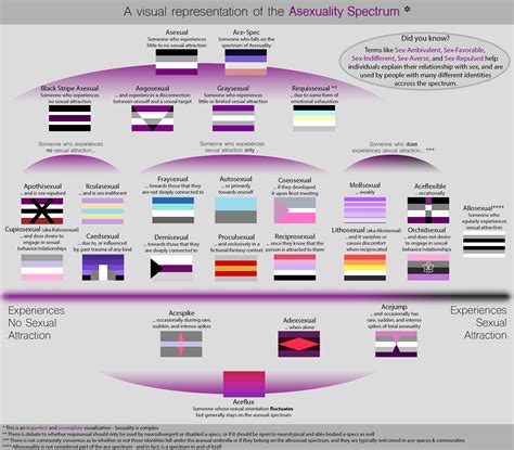 asexual reddit